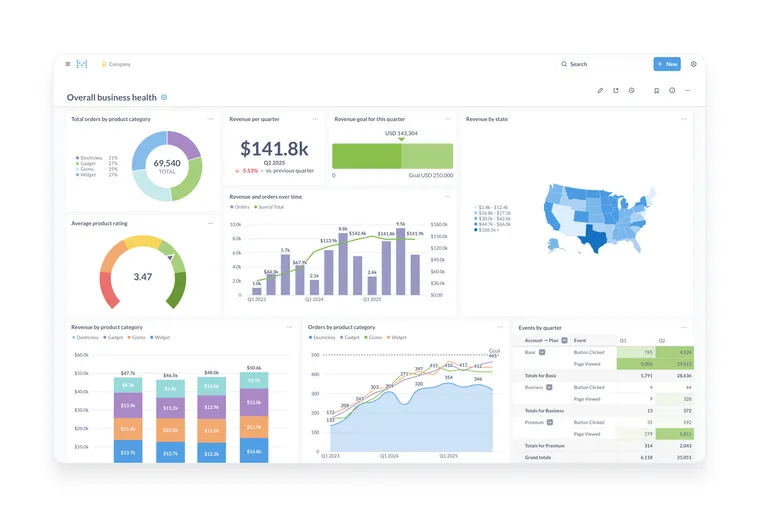 Metabase interface